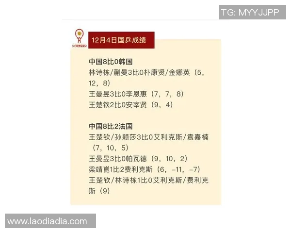 成都乒乓球队引领潮流最新乒乓球意识TOP10榜单揭晓